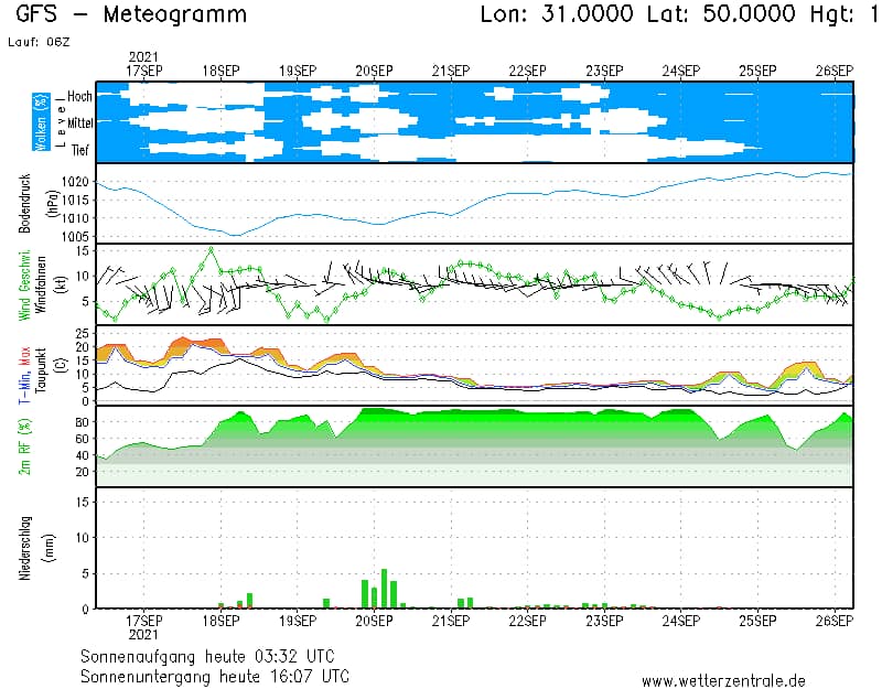 Резко похолодает и зальет сильными дождями: где погода окончательно испортится