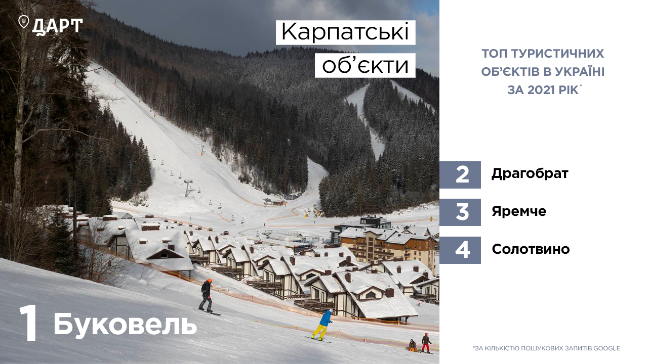 Невероятные пейзажи, курорты и парки: названы неожиданные локации, которые украинцы выбрали для отдыха в своей стране