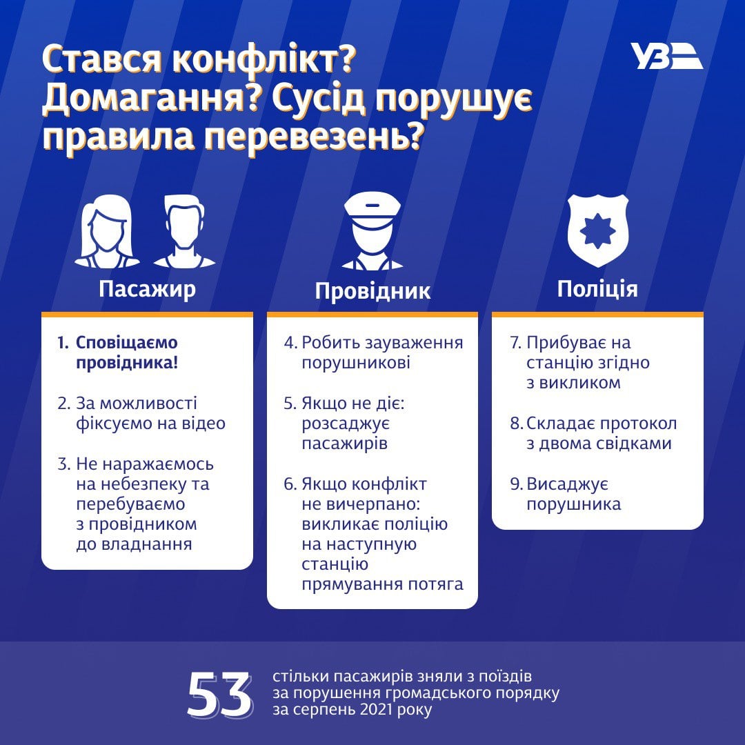Що робити, якщо в поїзді до вас пристають, а провіднику і пасажирам - начхати (інструкція)