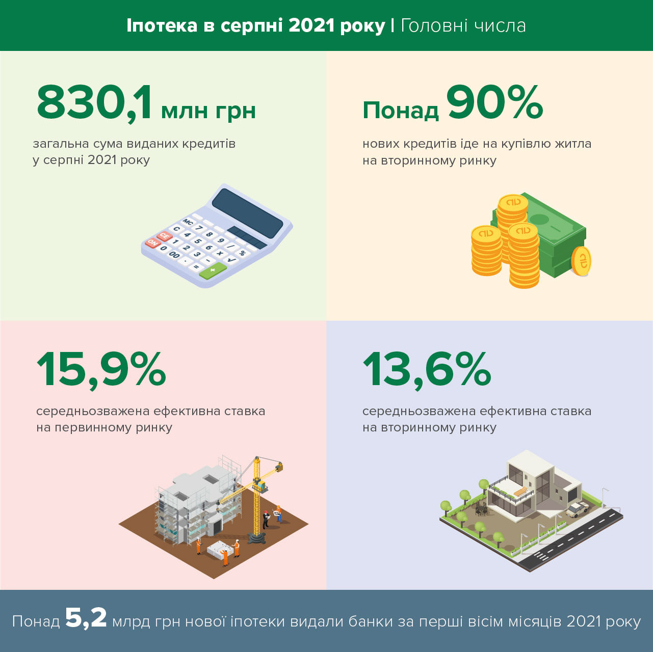 Ставки за іпотекою підвищуються: скільки коштує кредит на житло