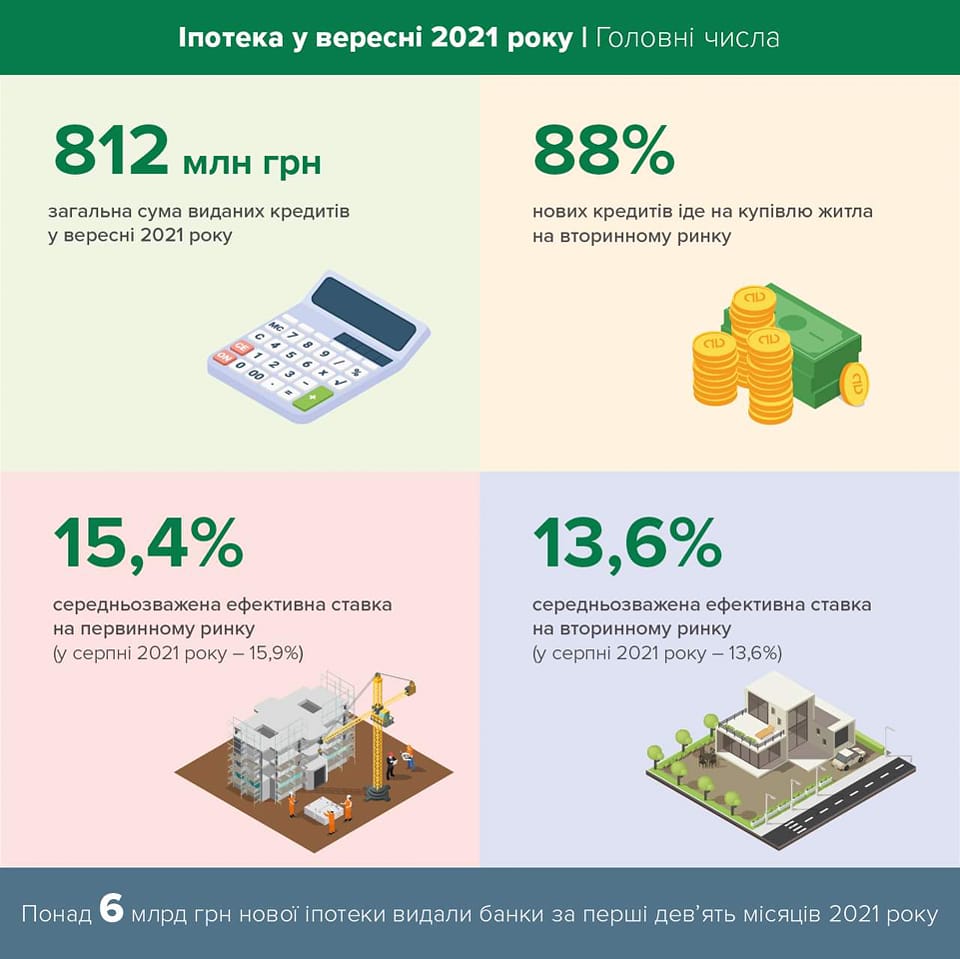 Ставки по ипотеке стабилизировались: сколько стоит кредит на жилье