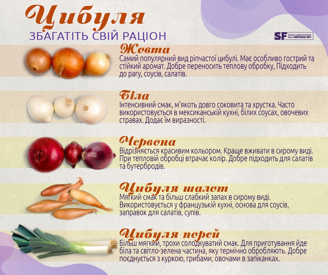 Яка цибуля найсмачніша: експерт дала точну відповідь