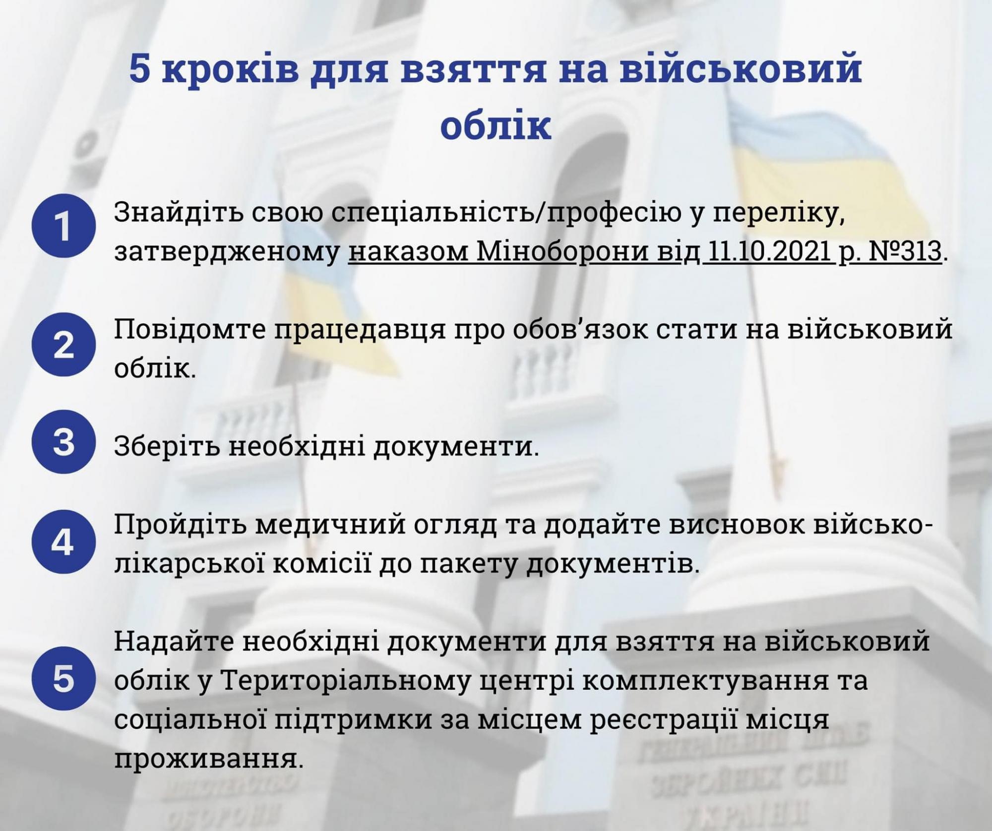 Як стати на військовий облік: покрокова пам'ятка для жінок