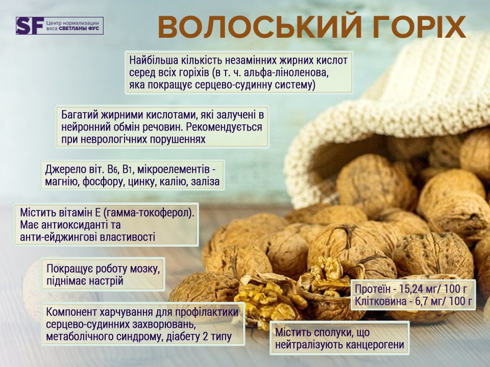 Не больше 20 граммов в день: диетолог развенчала мифы про орехи