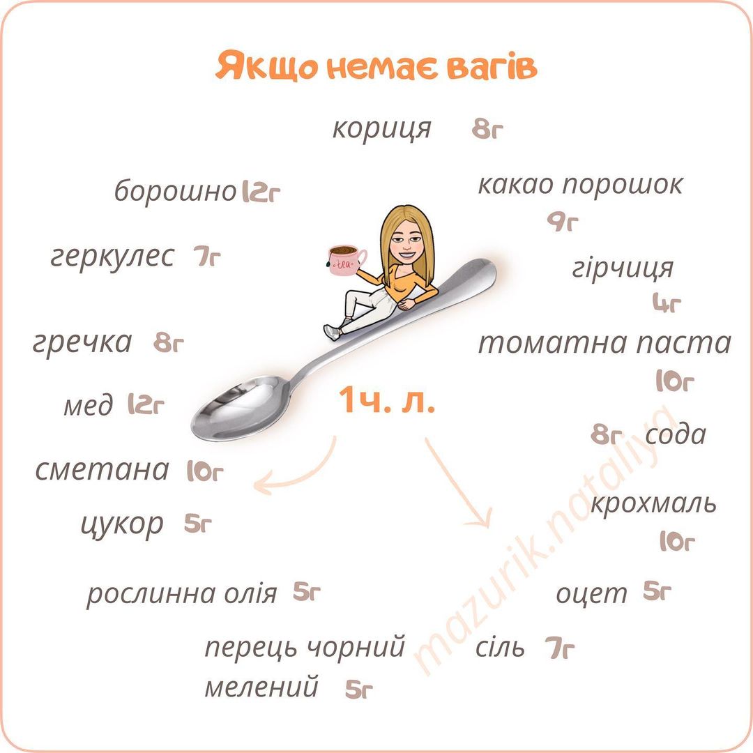 Якщо немає ваг: корисна табличка, яка виручить вас на кухні