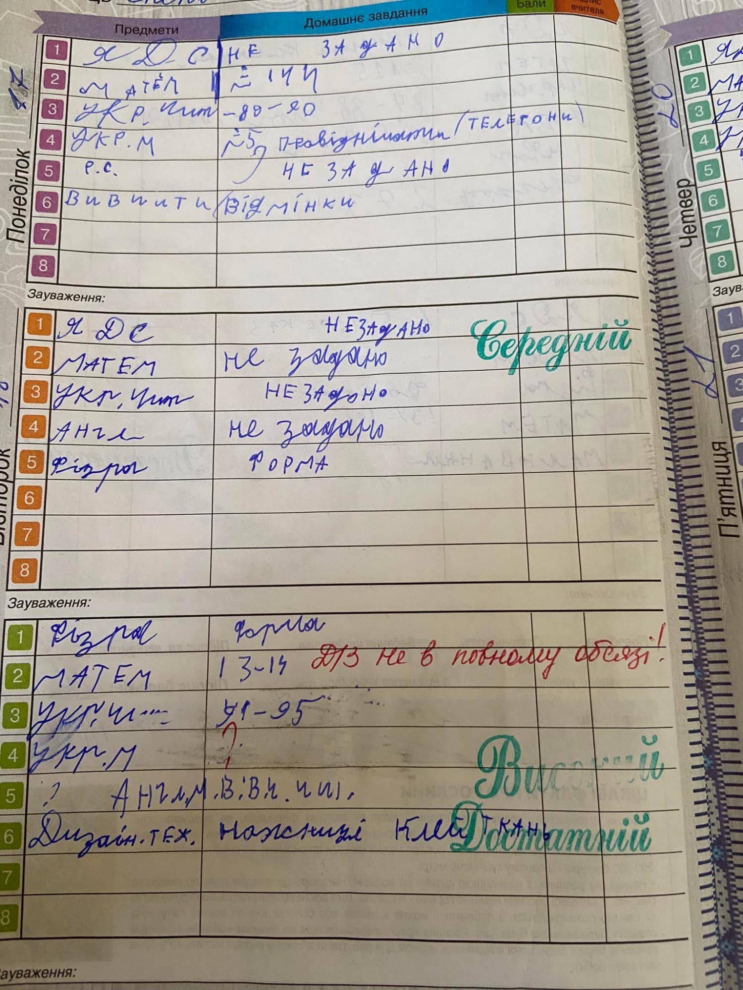 Чи мають право вчителі писати зауваження у щоденнику учня: експерти дали відповідь