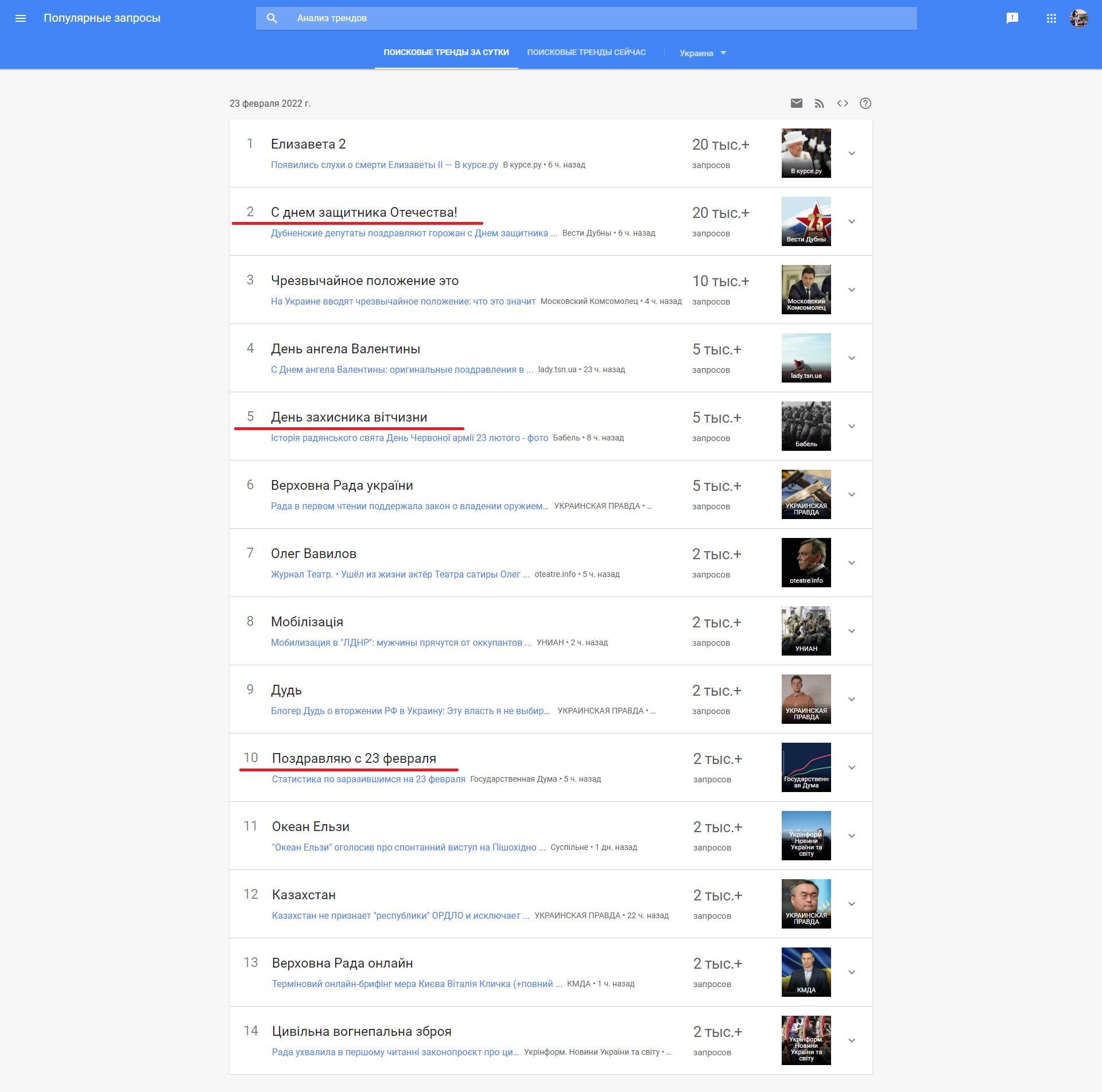 Совок головного мозга: &quot;день защитника отечества&quot; до сих пор не дает покоя многим украинцам