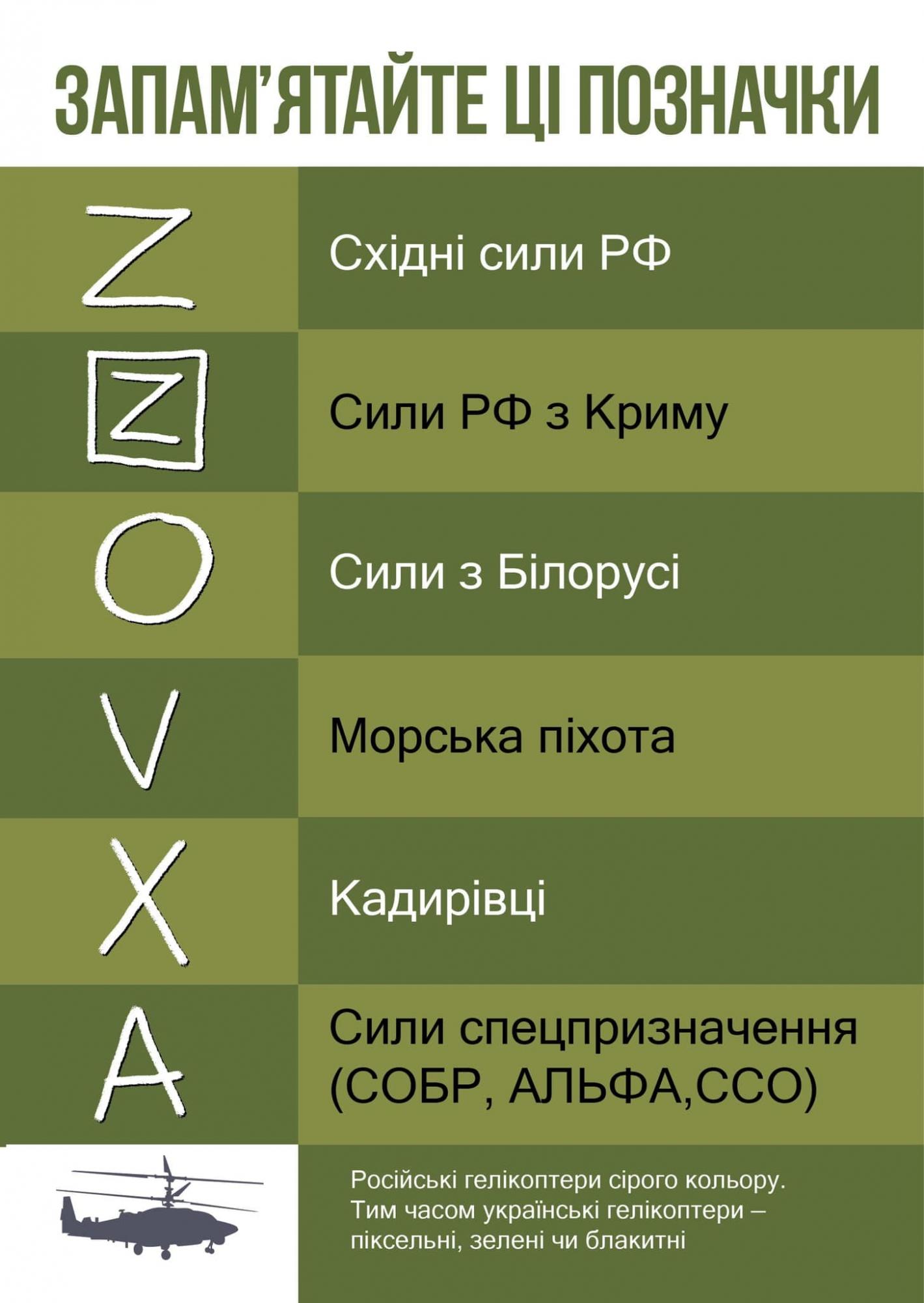 Что на самом деле означают буквы V, Z и X на технике РФ: не морские пехотинцы и не кадыровцы