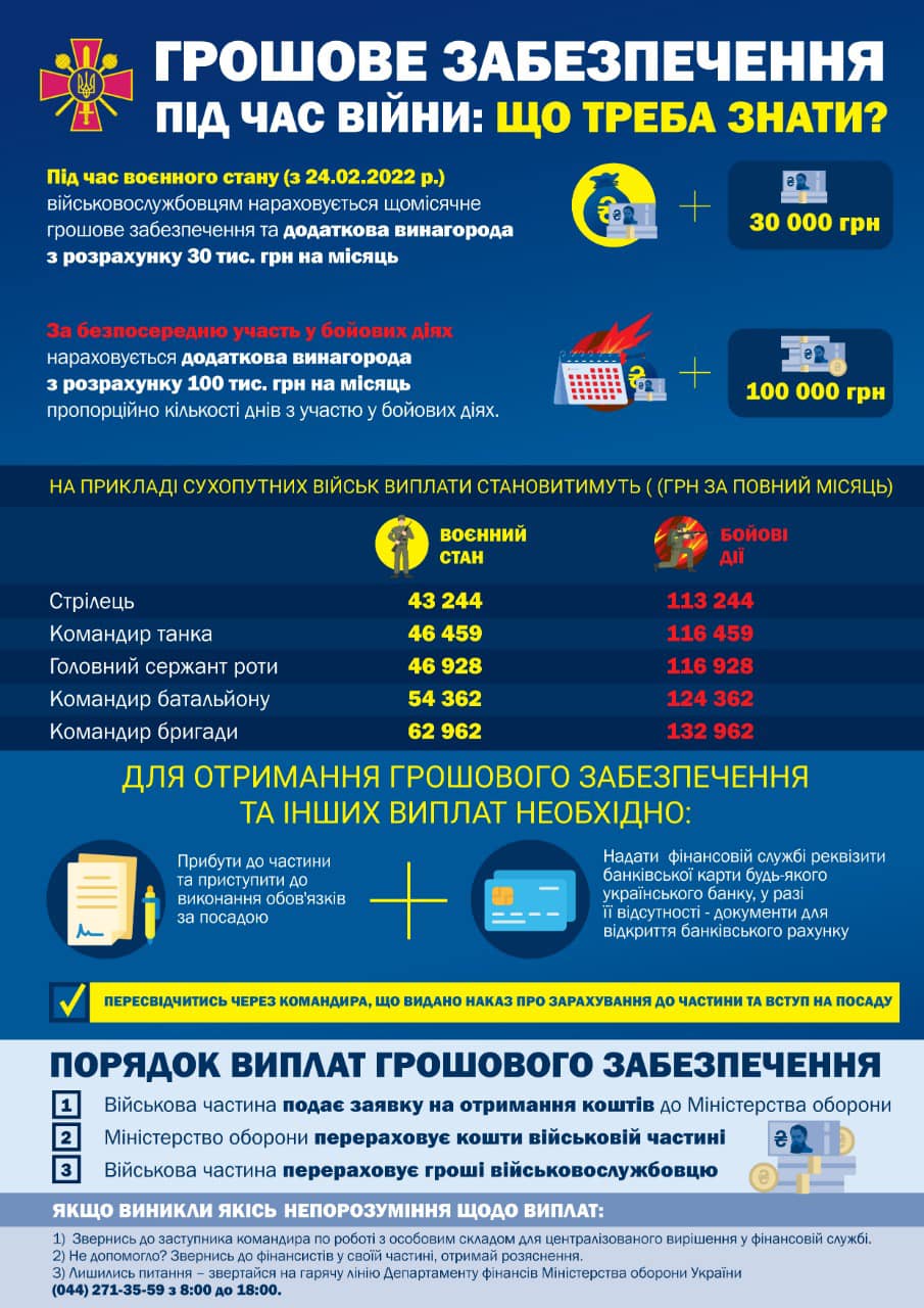 Парплаты военных в Украине и России: смотрите, чем они отличаются