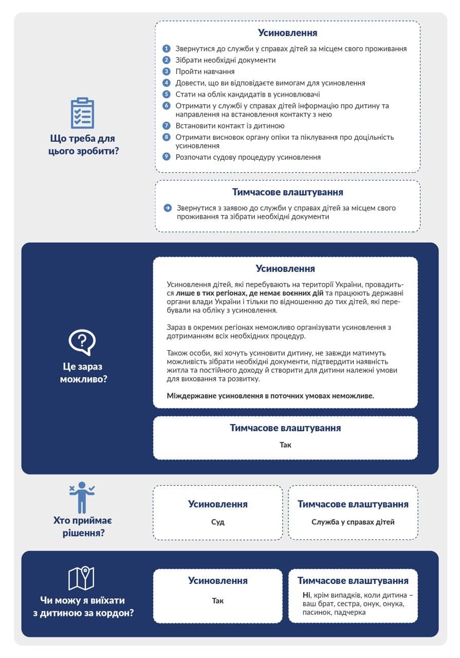 Як усиновити або взяти під опіку малюка під час війни. І яким фейкам вірити категорично не можна
