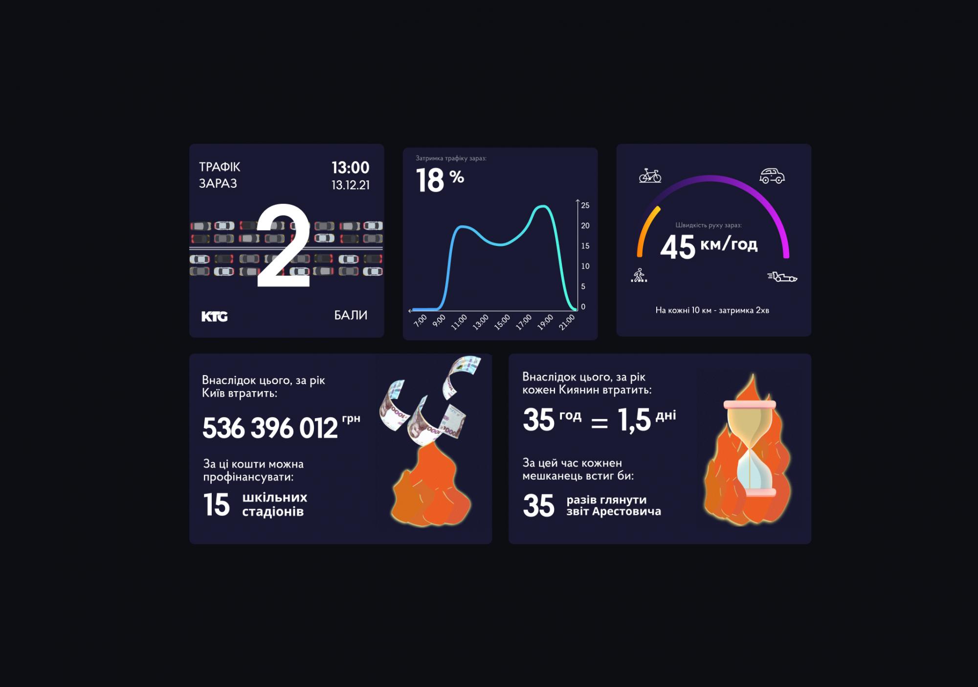 Чому досі немає метро на Троєщину і що не так з парковками в Києві - інтерв'ю з експертом