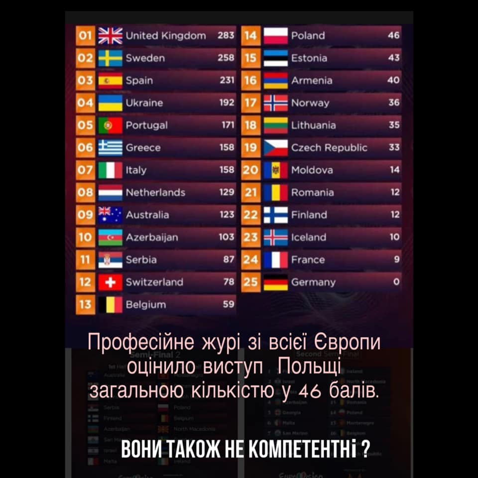 Скандал на Євробаченні 2022: Федишин знайшла ще одне пояснення низьким оцінкам поляку