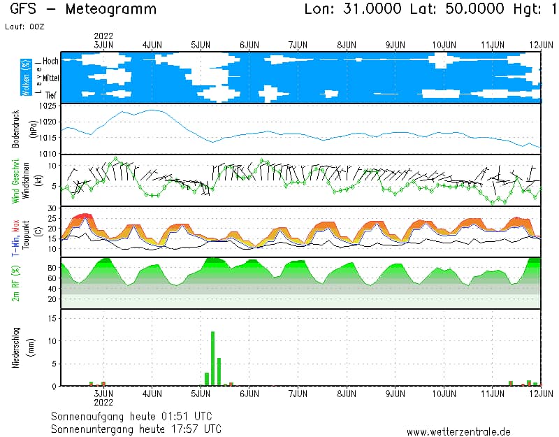 Україну накриє грозами і спекою: в яких областях очікується погіршення погоди