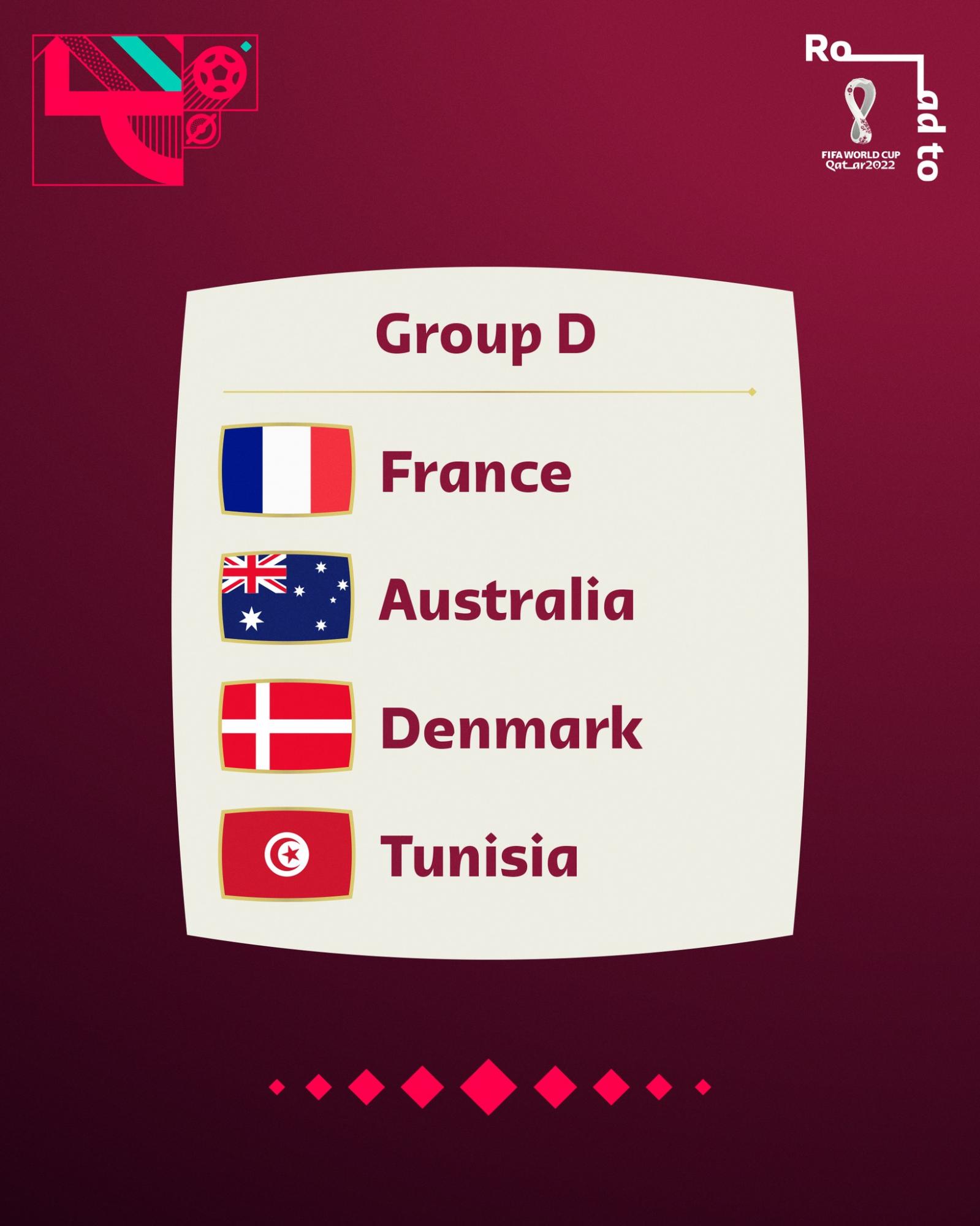 ЧМ-2022: Франция, Австралия, Дания и Тунис – превью группы D Мундиаля