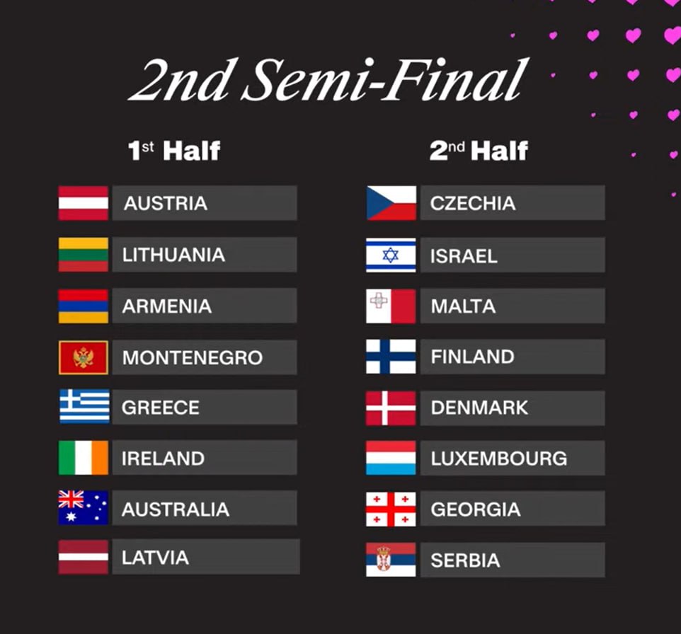 В якому півфіналі буде виступати Україна на &quot;Євробаченні-2025&quot;: перші подробиці