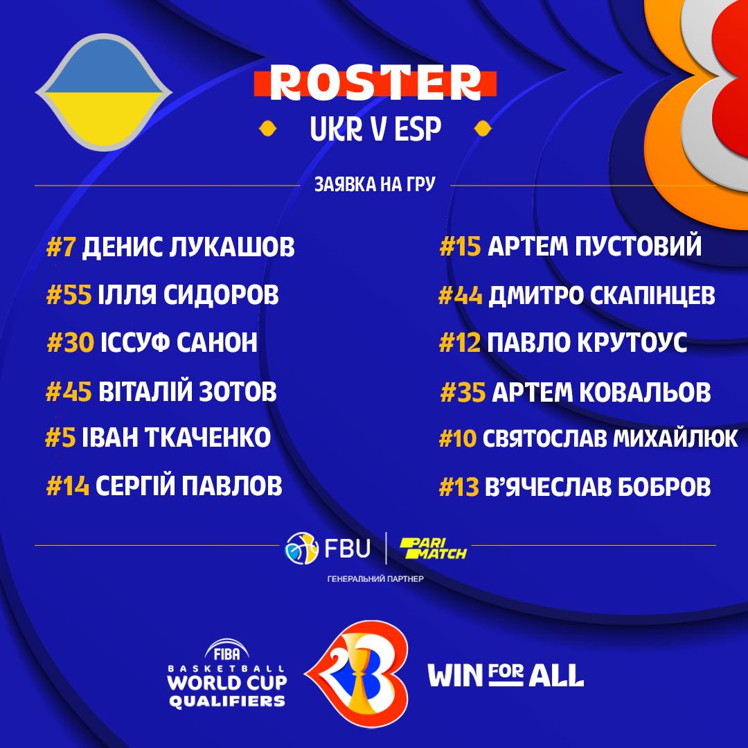 Україна – Іспанія: Багатскіс обрав склад баскетбольної збірної на матч відбору до ЧС-2023