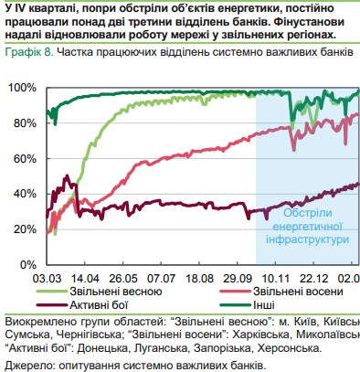 Украинские банки за год сократили каждое пятое отделение и около 5 тысяч банкоматов