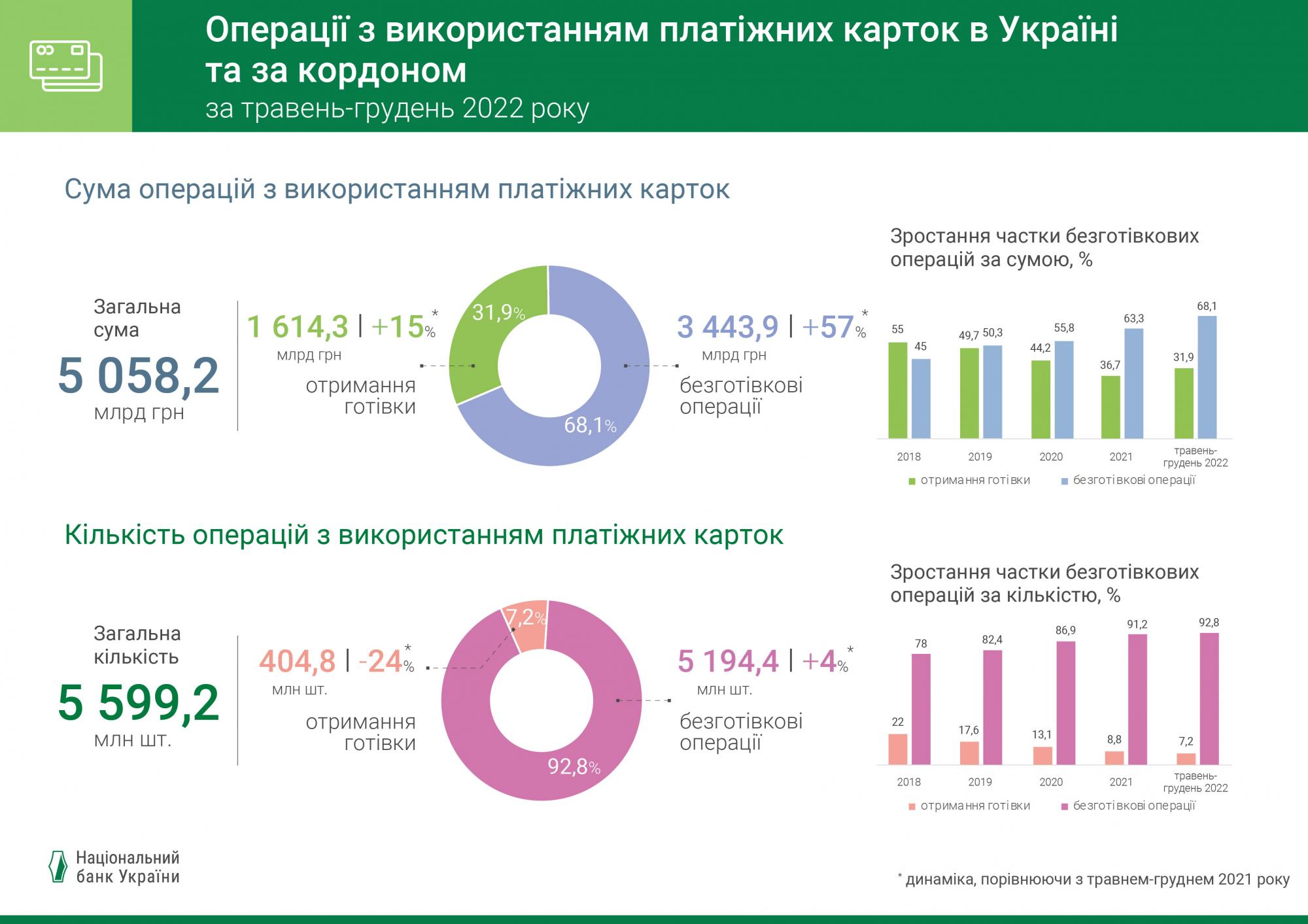 Сколько украинцы тратят в сети Интернет и магазинах: назван средний чек