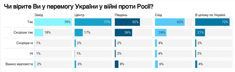 Понад 90% українців вважають Путіна сучасним Гітлером