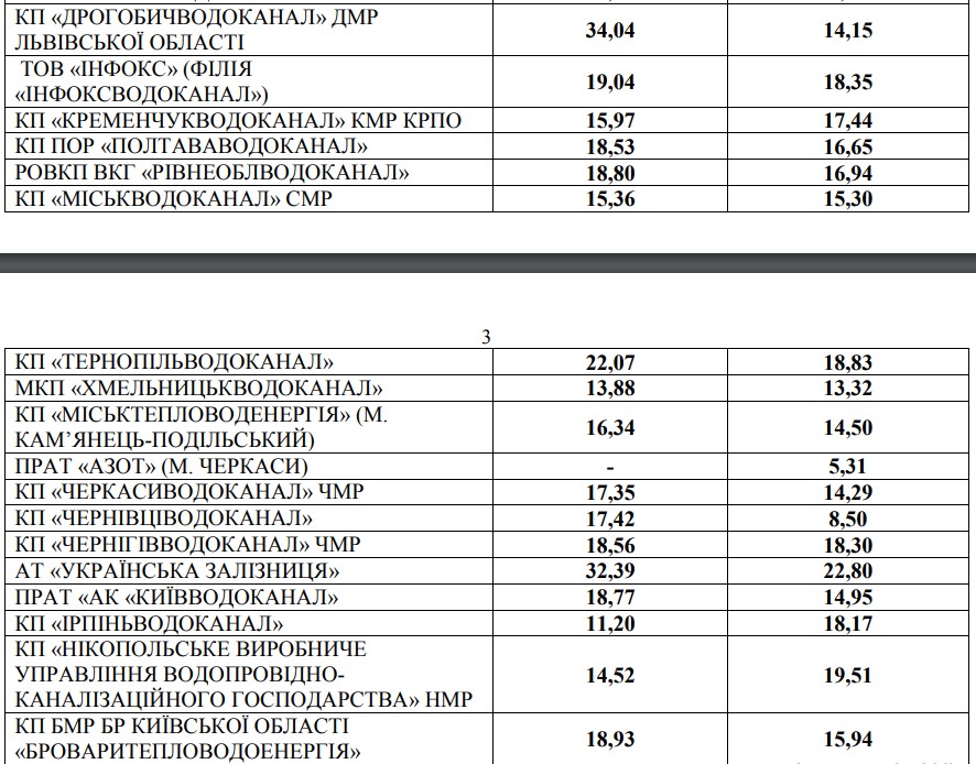 Ждем 14 июня. В Украине решили повысить тариф на воду, но не с первой попытки