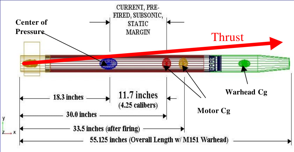 Старі, але ефективні. США передали Україні ракети Hydra-70: що про них відомо