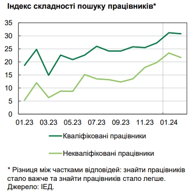 Зарплаты в Украине растут: НБУ назвал основные причины