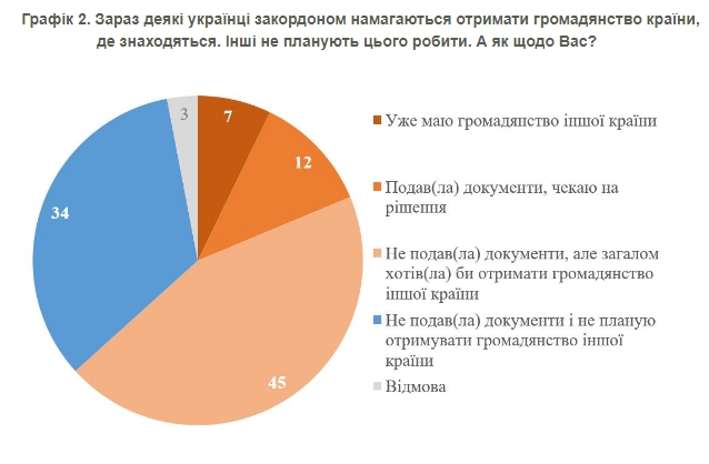 Насколько довольны жизнью украинские беженцы в Германии, Польше и Чехии, - опрос