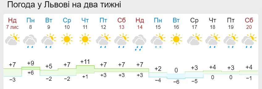 Синоптики рассказали, когда дневная температура в Украине достигнет &quot;минуса&quot;