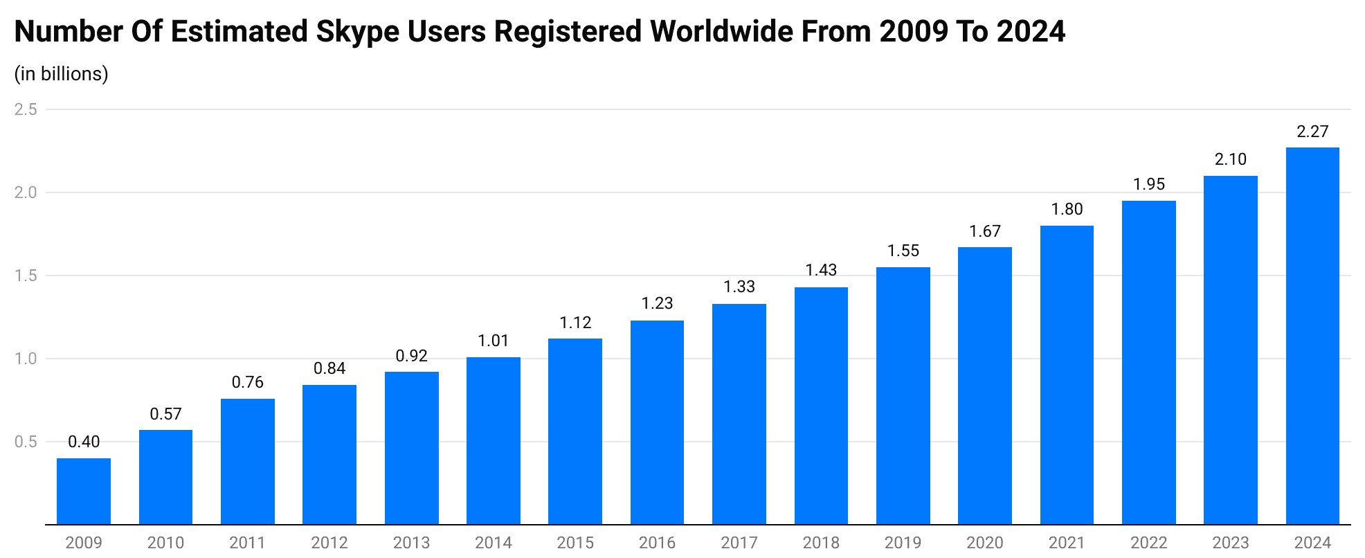 Популярний в Україні месенджер закривається назавжди після 20 років роботи