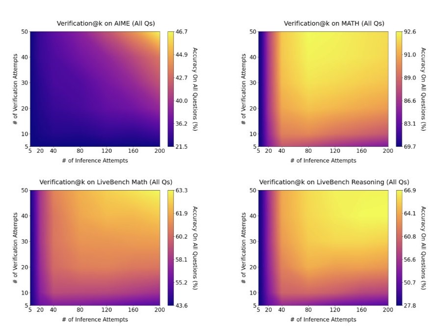 Прорив чи ілюзія? Учені заявили про новий спосіб поліпшення ШІ, але є нюанс