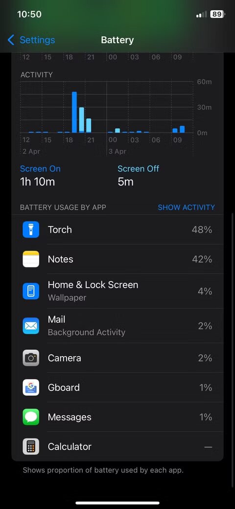 4 причини, чому режим енергозбереження може тільки нашкодити вашому телефону