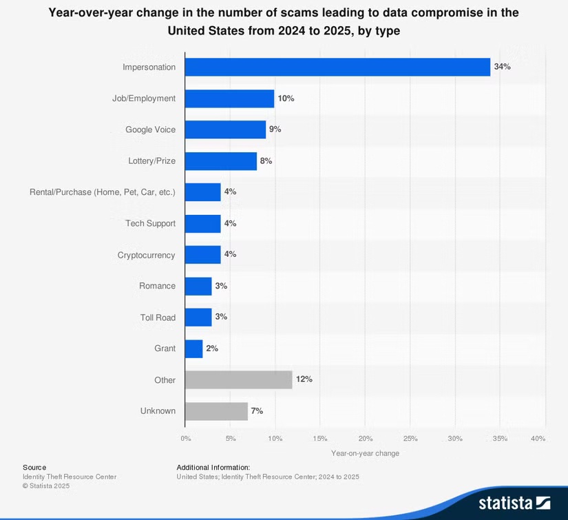 Мошенники в 2025 году: 6 самых популярных схем, на которые ведутся люди