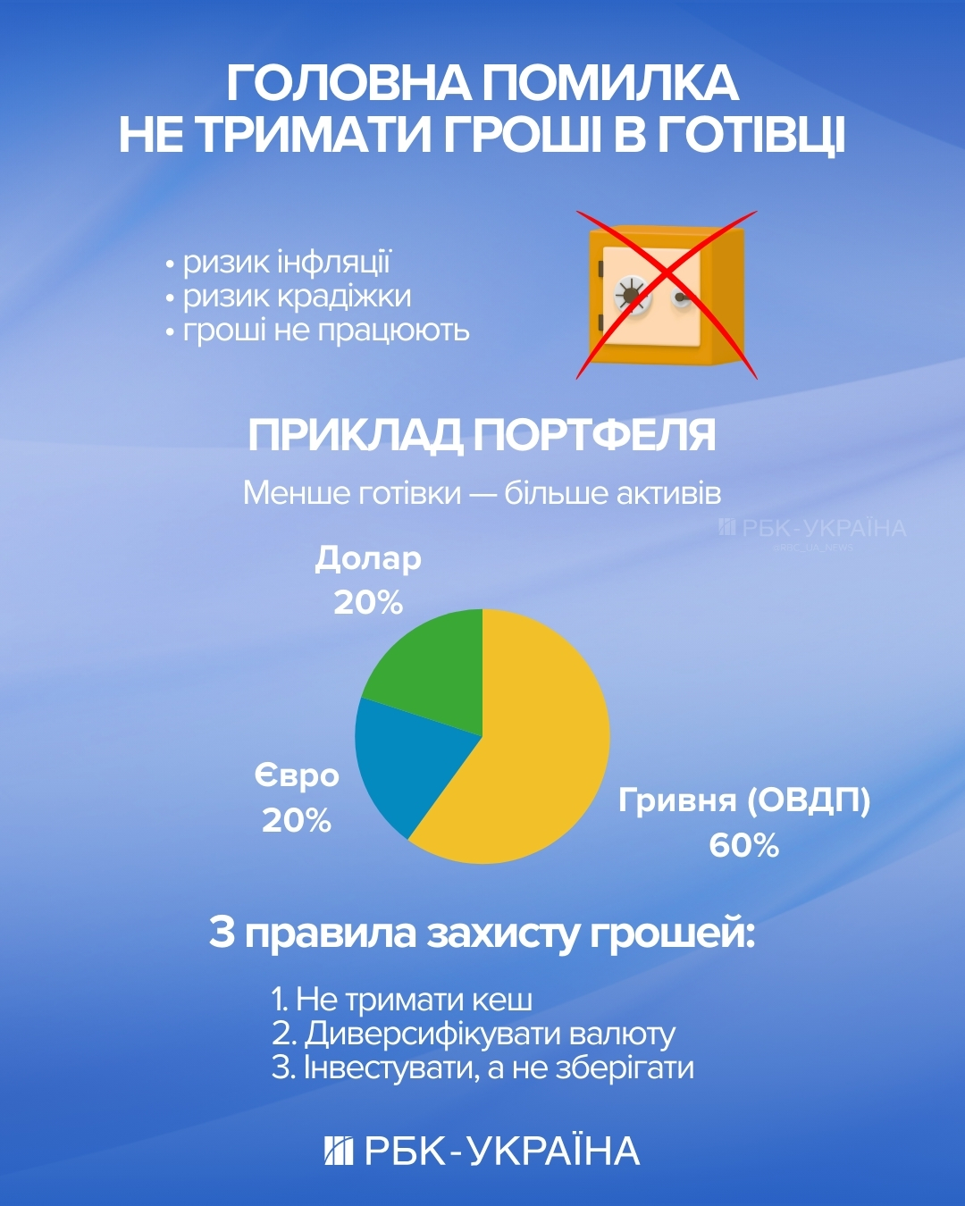 100 тысяч "тают" под матрасом? Как сохранить деньги от инфляции в 2026 году
