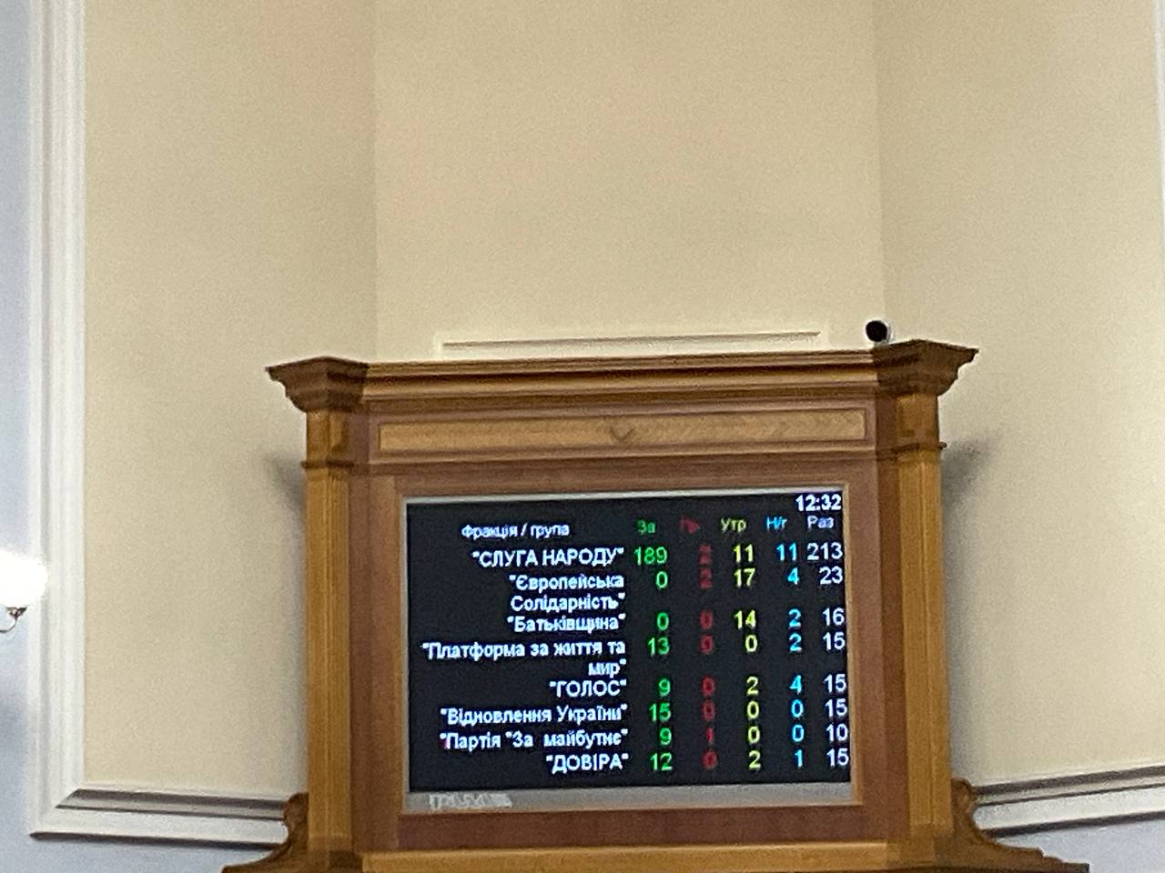 Рада схвалила направлення податків з військових на оборону до кінця війни