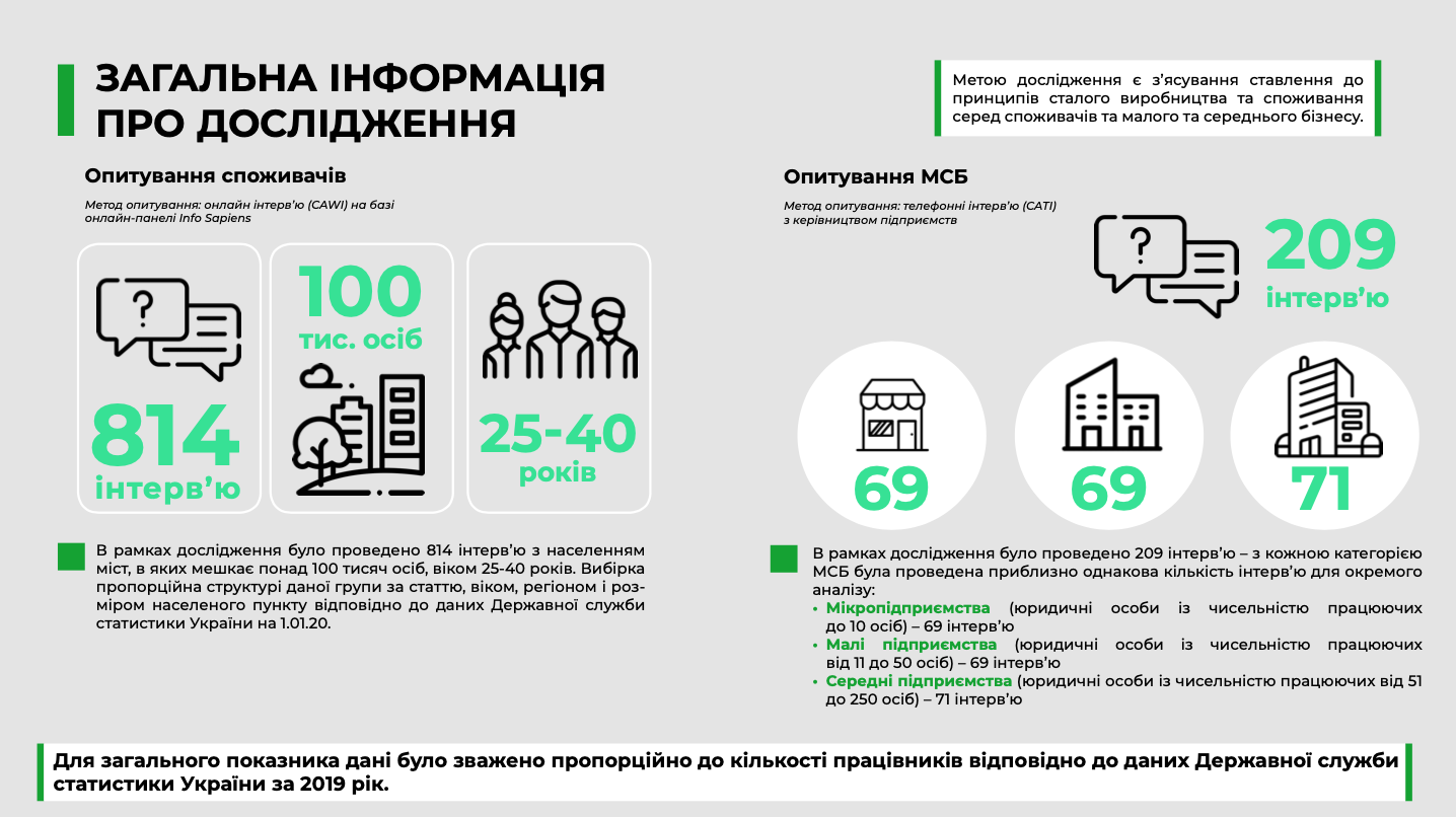 Конференция “Svidomo Made. Итоги 2021” В Киеве представили кейсы ответственных украинских предприятий