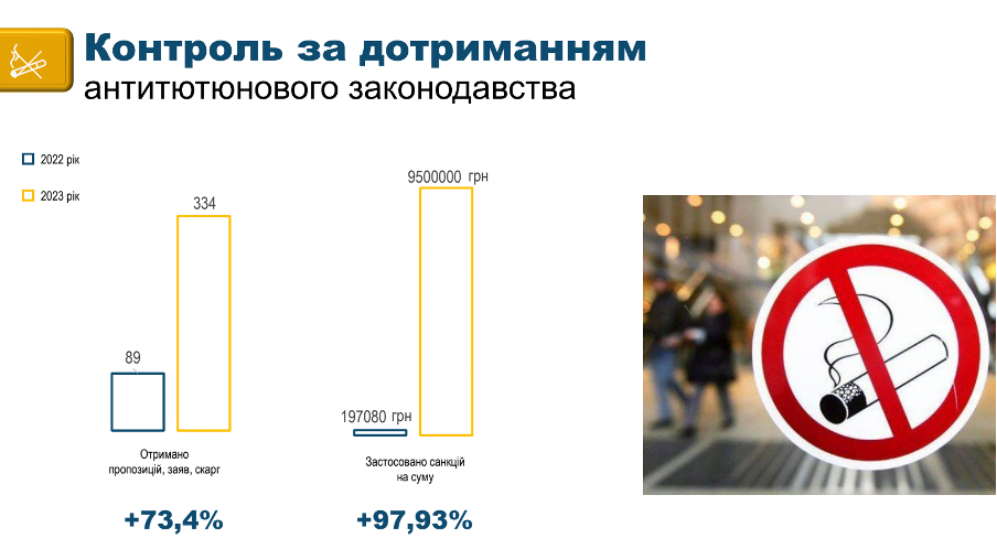 Ефективність держорганів під час війни. Про незаконні штрафи та програні суди