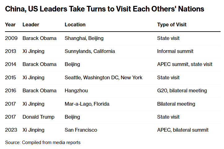 Трамп анонсировал визит Си Цзиньпина в Вашингтон на фоне торговой войны