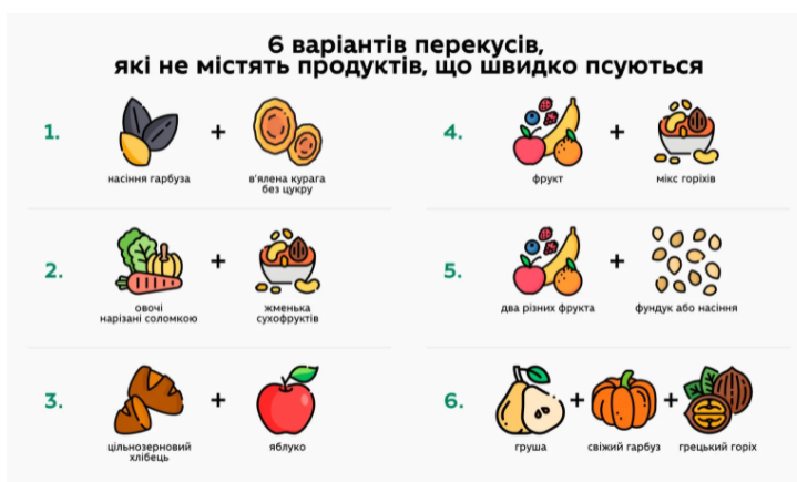 Яку їжу дати дитині з собою в школу: варіанти здорового та поживного обіду