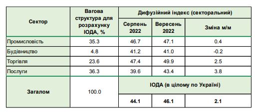 Падіння купівельної спроможності українців стримує відновлення економіки, - опитування НБУ