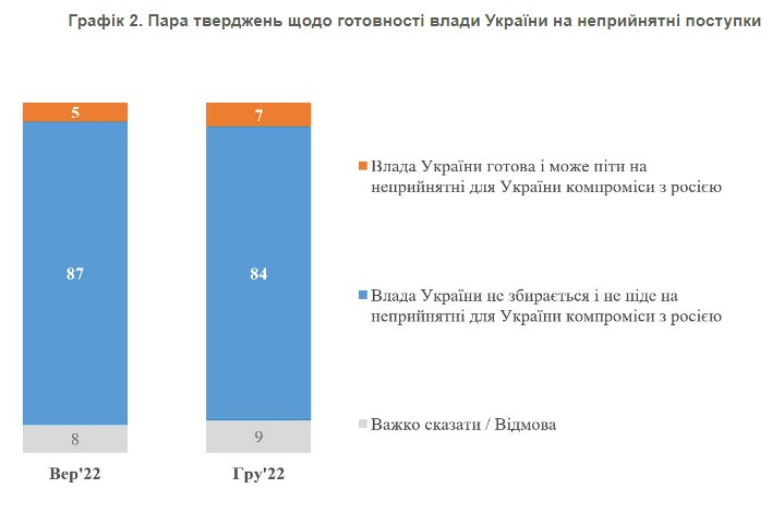 Верят ли украинцы в общественный "раскол" во время войны: данные опроса