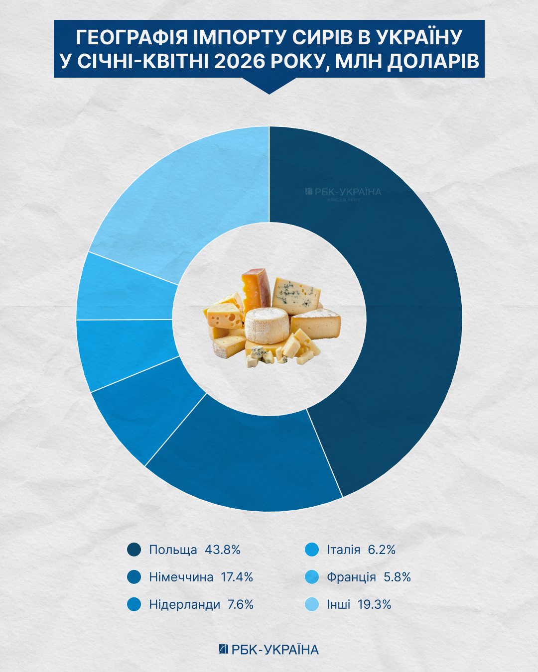 Битва за полиці. Чому Україна нарощує імпорт продуктів і хто в цьому винен