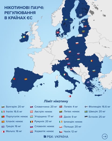 Регулювати, а не забороняти. Як Євросоюз слідкує за обігом нікотинових паучів