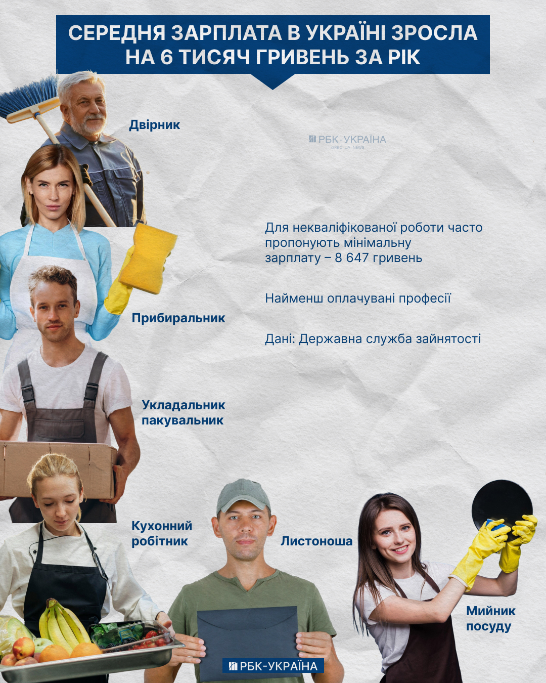 От 8 600 до 92 000 гривен: какие специалисты зарабатывают больше всего и меньше всего в Украине