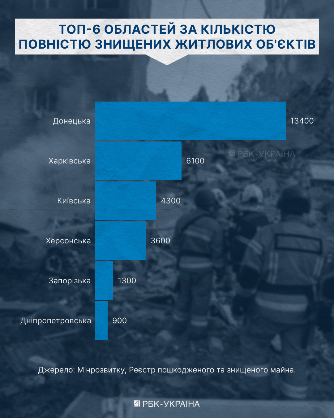 Сертифікати на мільярди: як державні виплати формують новий попит на ринку житла