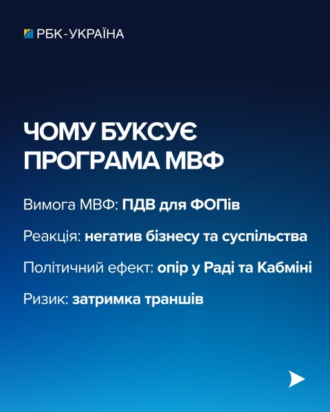 Кредит МВФ под угрозой? Украина хочет изменить условия программы из-за ФОПов