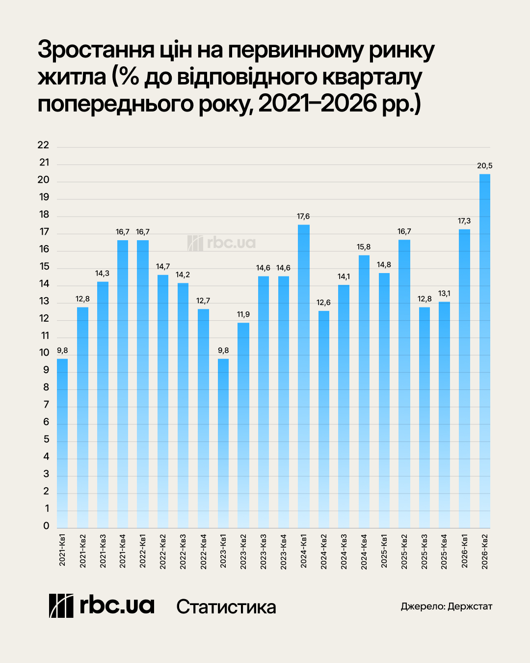 Удари по заводах та нові тарифи: що буде з цінами на квартири восени