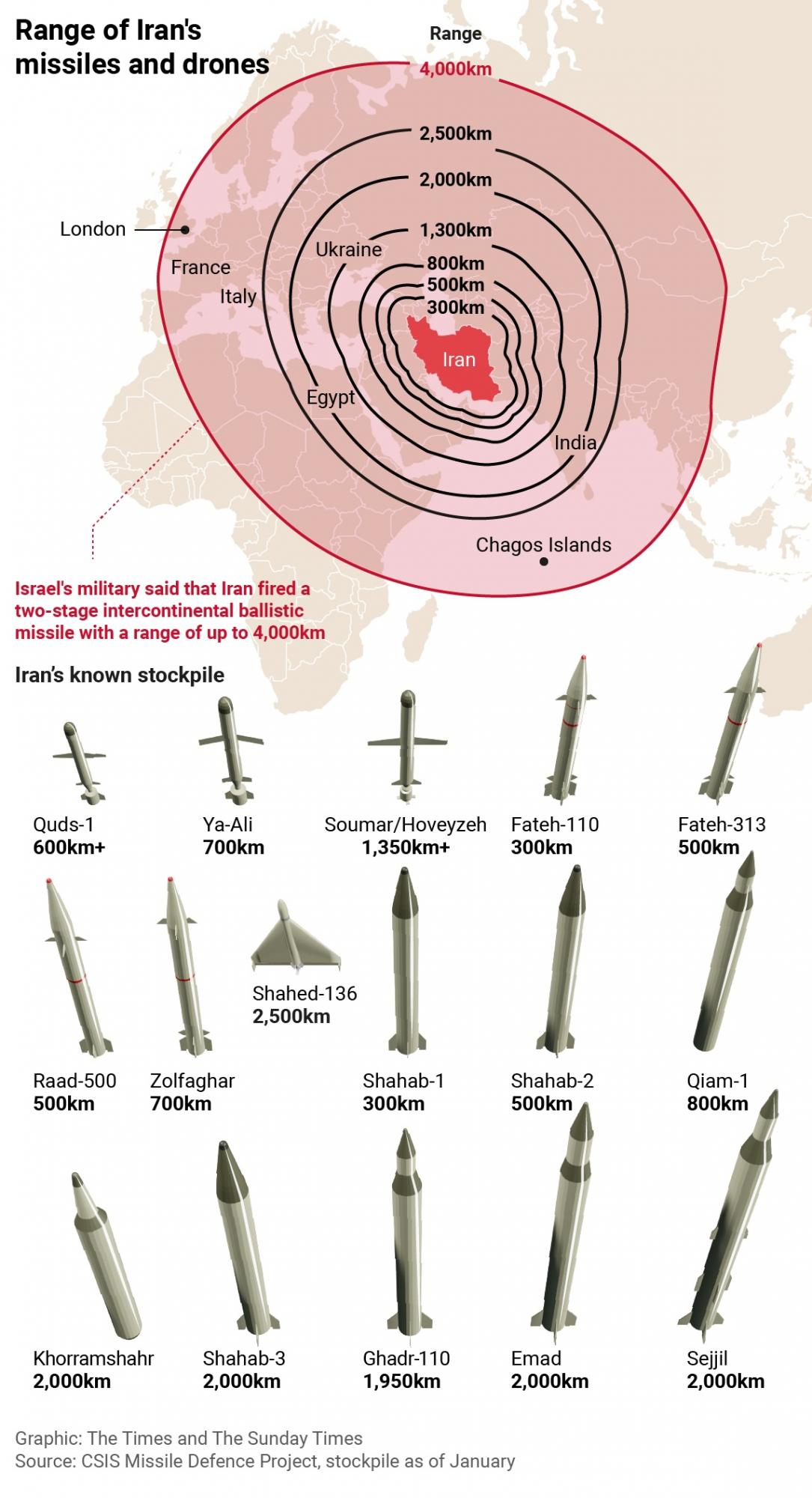 Iran's missiles could reach London and Paris – The Times