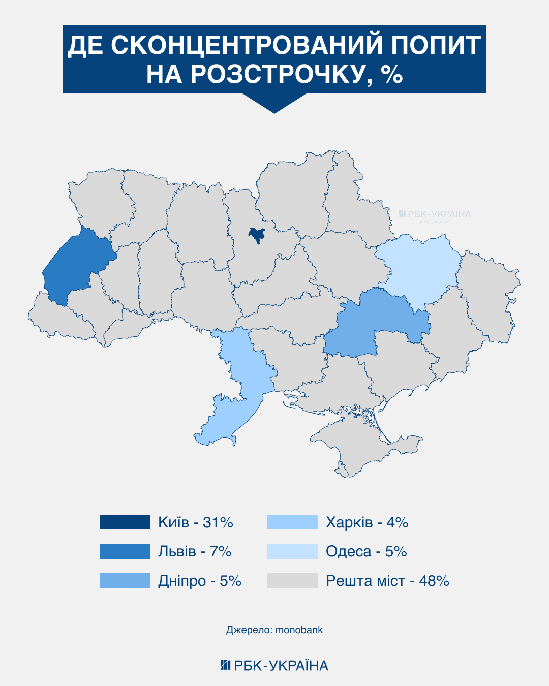 Кінець фінансової паузи. Як інтернет-розстрочка обігнала офлайнову оплату частинами