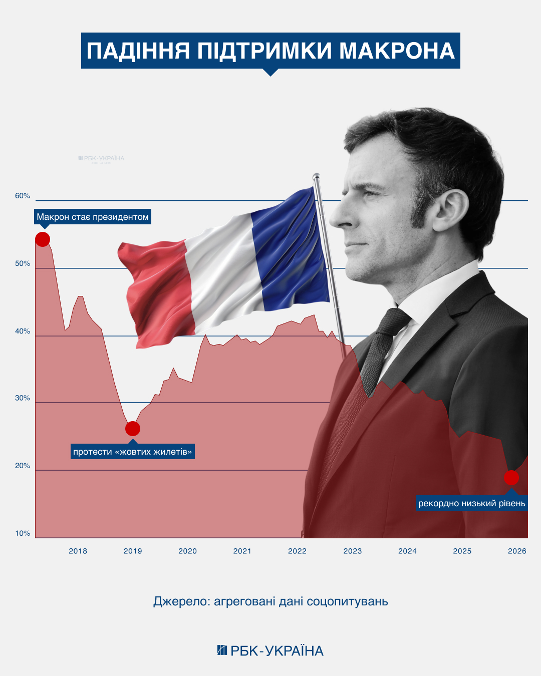 Кінець епохи "Юпітера". Яку Францію залишає Макрон і хто претендує на його спадок