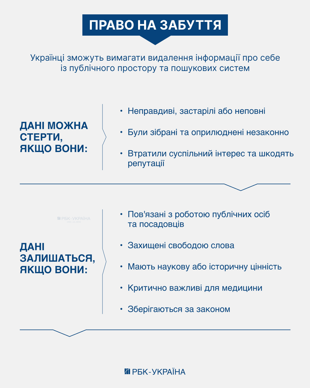 "Ми не вигадали нічого нового": співавтор Цивільного кодексу 2.0 про резонанс проекту